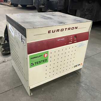 Benning 48V/60A Eurotron