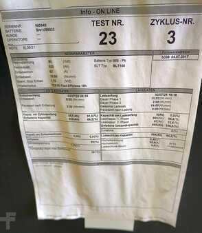 PzS 2021  Allgäu Batterie 80 Volt 4 PzS 620 Ah (6)