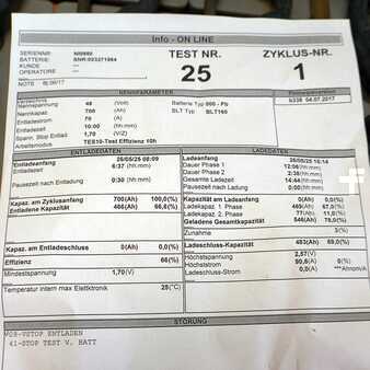 PzS 2017  GRUMA 48 Volt 5 PzS 700 Ah (6)