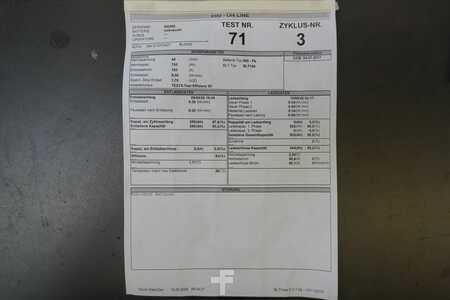 PzS 2020  GRUMA 48 Volt 6 PzS 750 Ah (6)