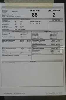 PzS 2017  GRUMA 48 Volt 5 PzS 700 Ah (6)