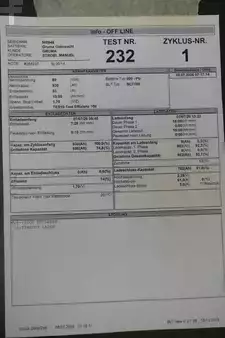 PzS 2014  GRUMA 80 Volt 6 PzS 930 Ah (6)