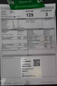 PzS 2019  GNB 80 Volt 4 PzS 320 Ah (6)