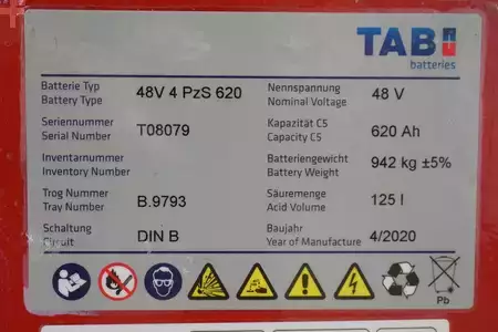 PzS 2020  TAB 48 Volt 4 PzS 620 Ah (5)