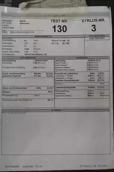 PzS 2019  GRUMA 80 Volt 5 PzS 775 Ah (7)