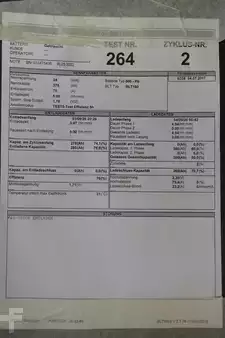 PzS  2022  GRUMA 24 Volt 3 TPzS 375 Ah (6)