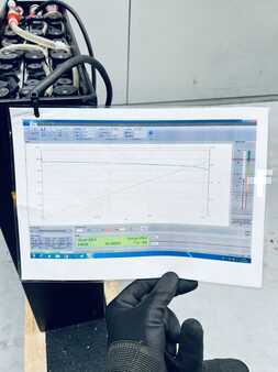 Batterie sonstige - [div] 12?sPzB150 (7)